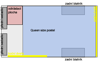 stavime-postel-v-aute-na-novem-zelandu-v